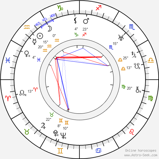 Nunzio Malasomma birth chart, biography, wikipedia 2023, 2024