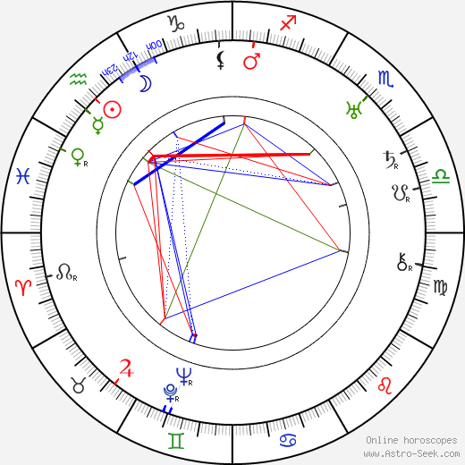 Nunzio Malasomma birth chart, Nunzio Malasomma astro natal horoscope, astrology