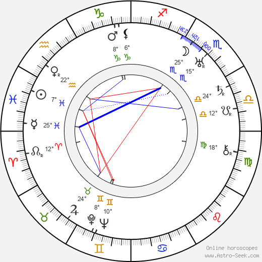 Olga Khodatayeva birth chart, biography, wikipedia 2024, 2025
