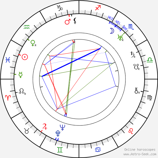 Olga Khodatayeva birth chart, Olga Khodatayeva astro natal horoscope, astrology