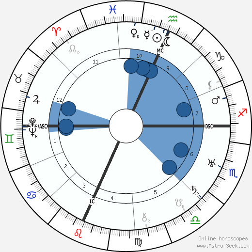 Olga Newhall horoscope, astrology, sign, zodiac, date of birth, instagram