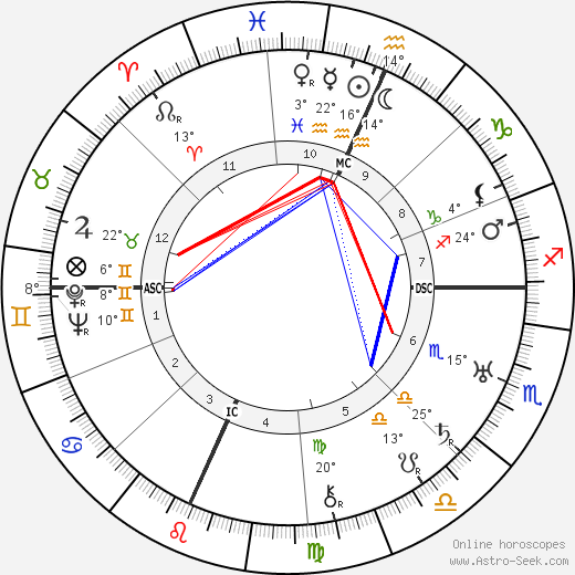 Olga Newhall birth chart, biography, wikipedia 2023, 2024