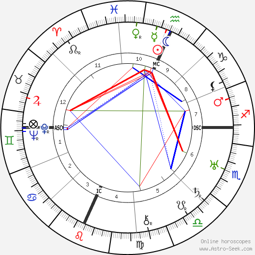 Olga Newhall birth chart, Olga Newhall astro natal horoscope, astrology