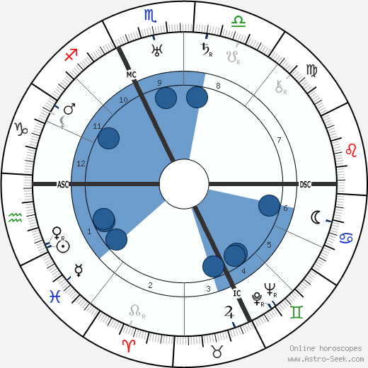 Pierre Scize wikipedia, horoscope, astrology, instagram