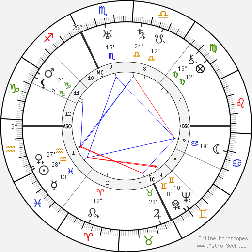 Pierre Scize birth chart, biography, wikipedia 2023, 2024