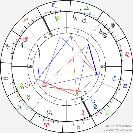 Pierre Scize birth chart, Pierre Scize astro natal horoscope, astrology