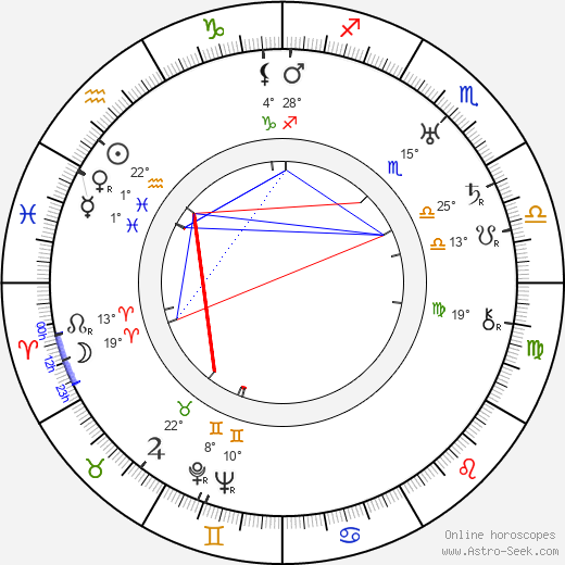 Roy D'Arcy birth chart, biography, wikipedia 2024, 2025