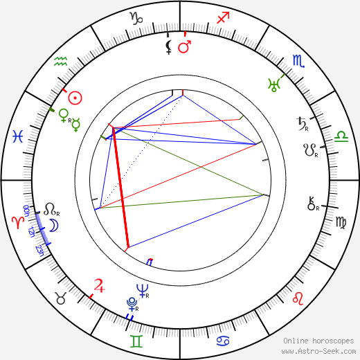 Roy D'Arcy birth chart, Roy D'Arcy astro natal horoscope, astrology