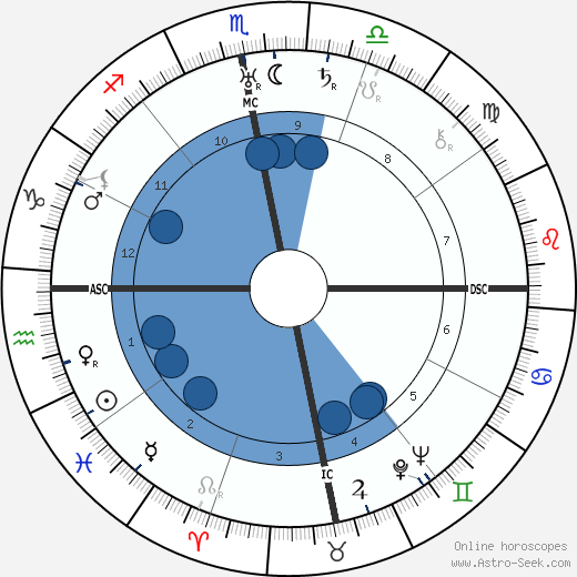Sri Meher Baba wikipedia, biography, birth chart, instagram Sri Meher Baba wikipedia, horoscope, astrology, instagram