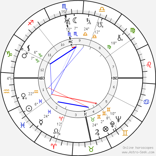 Sri Meher Baba birth chart, biography, wikipedia 2023, 2024