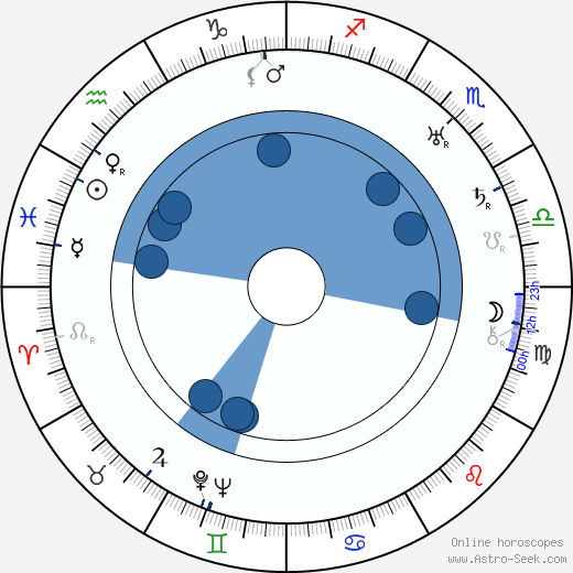 Vladimír Majer wikipedia, horoscope, astrology, instagram