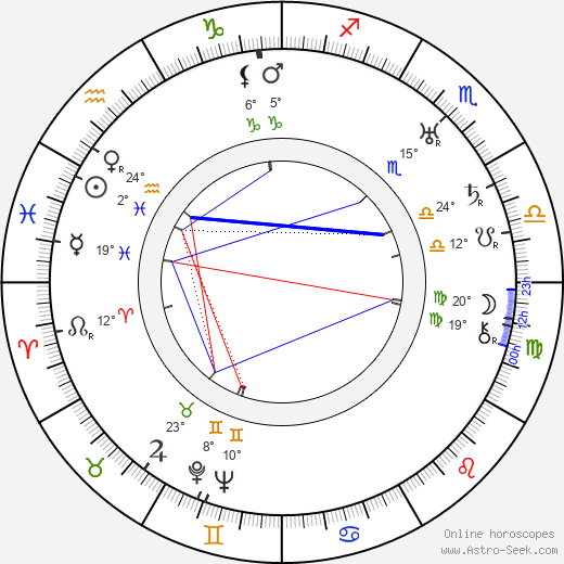 Vladimír Majer birth chart, biography, wikipedia 2024, 2025