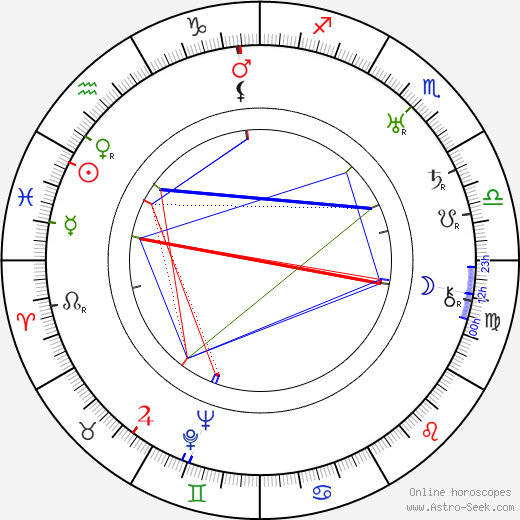 Vladimír Majer birth chart, Vladimír Majer astro natal horoscope, astrology