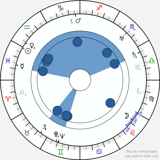 Zdeněk Němeček wikipedia, horoscope, astrology, instagram