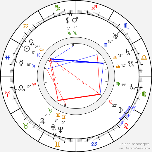 Zdeněk Němeček birth chart, biography, wikipedia 2024, 2025
