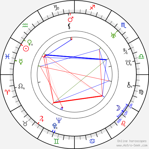 Zdeněk Němeček birth chart, Zdeněk Němeček astro natal horoscope, astrology