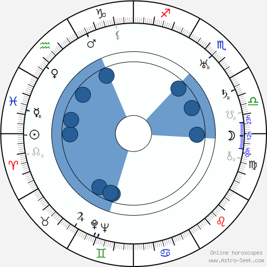 Aarne Leppänen horoscope, astrology, sign, zodiac, date of birth, instagram