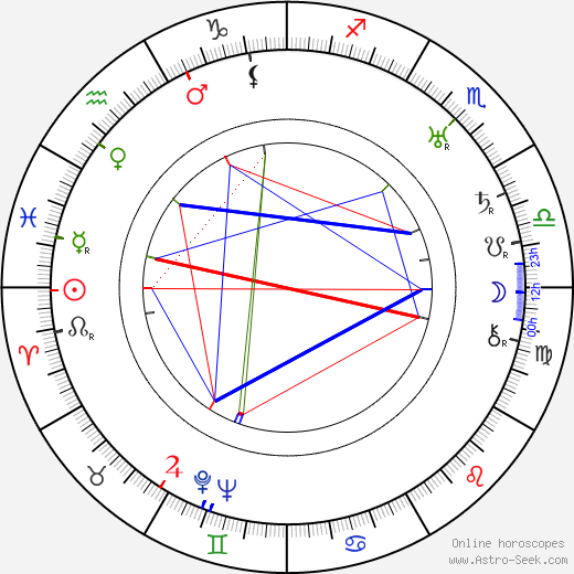 Aarne Leppänen birth chart, Aarne Leppänen astro natal horoscope, astrology