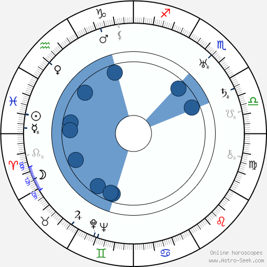 Dagny Servaes horoscope, astrology, sign, zodiac, date of birth, instagram