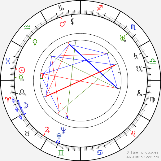 Dagny Servaes birth chart, Dagny Servaes astro natal horoscope, astrology