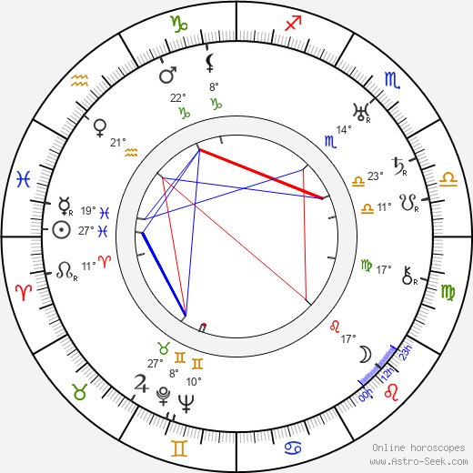 Erik Fröling birth chart, biography, wikipedia 2024, 2025