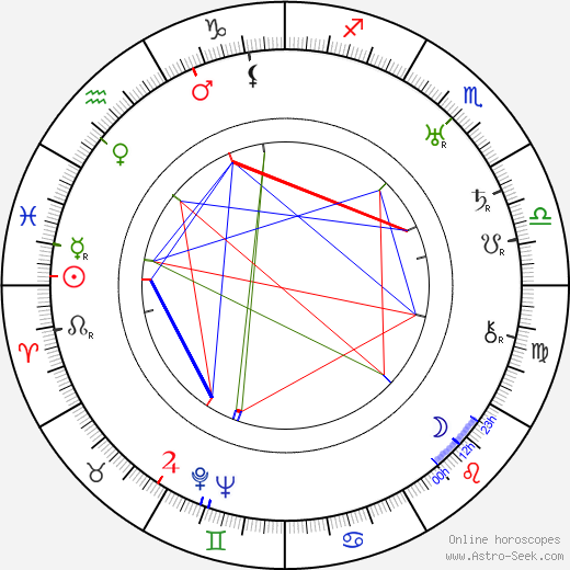 Erik Fröling birth chart, Erik Fröling astro natal horoscope, astrology