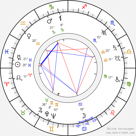 Esfir Shub birth chart, biography, wikipedia 2024, 2025
