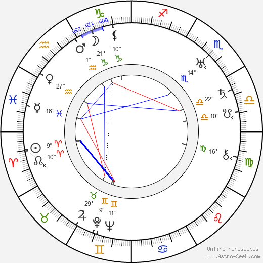 Eva Anttila birth chart, biography, wikipedia 2024, 2025