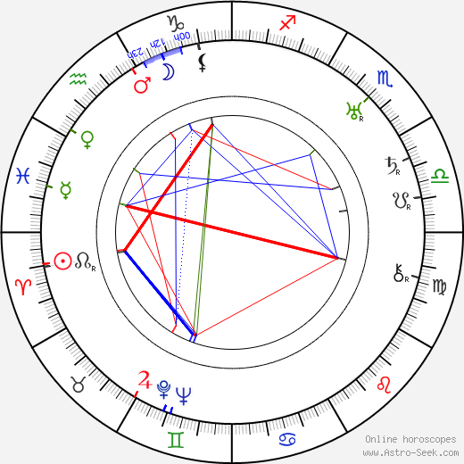 Eva Anttila birth chart, Eva Anttila astro natal horoscope, astrology