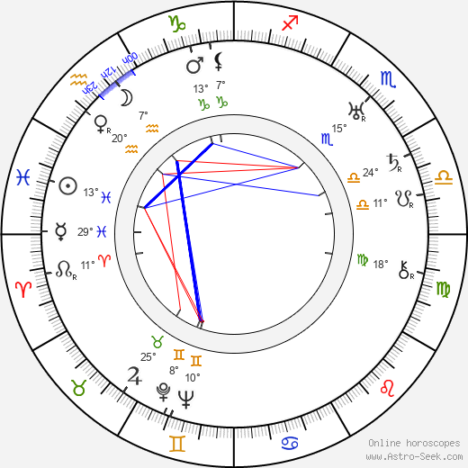 František Kubka birth chart, biography, wikipedia 2023, 2024