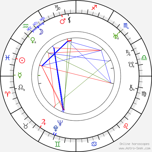 František Kubka birth chart, František Kubka astro natal horoscope, astrology