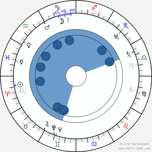 Franz Planer Oroscopo, astrologia, Segno, zodiac, Data di nascita, instagram