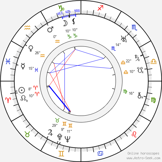 Franz Planer birth chart, biography, wikipedia 2024, 2025