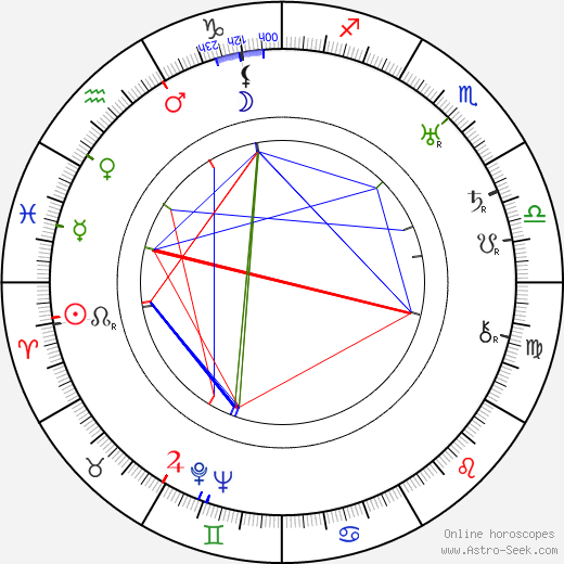 Franz Planer birth chart, Franz Planer astro natal horoscope, astrology