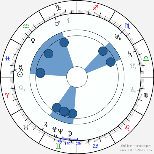 Hartley Power Oroscopo, astrologia, Segno, zodiac, Data di nascita, instagram