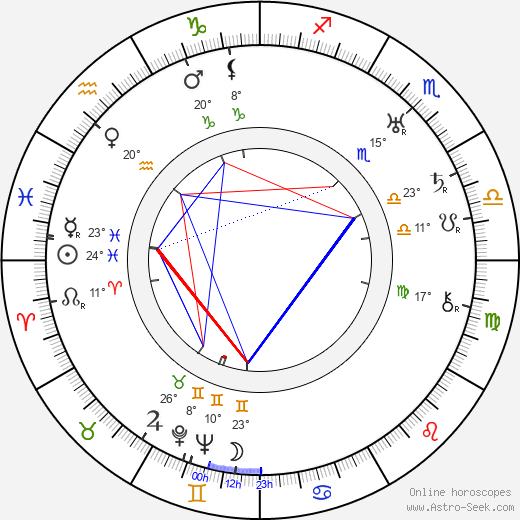Hartley Power birth chart, biography, wikipedia 2024, 2025
