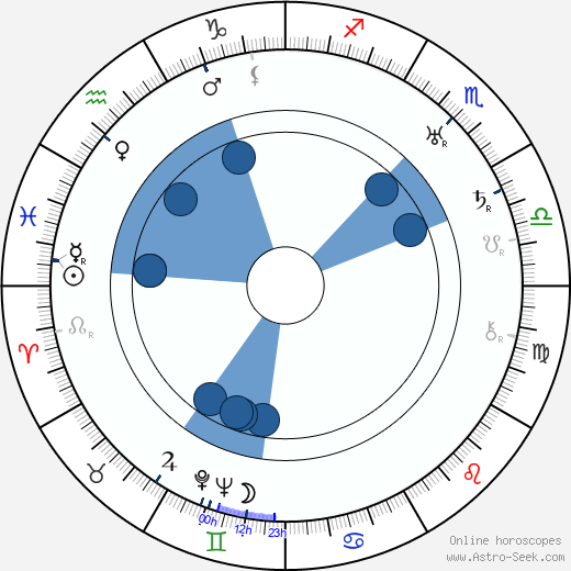 Heikki Liimatainen wikipedia, horoscope, astrology, instagram