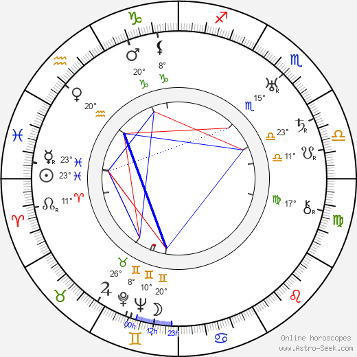 Heikki Liimatainen birth chart, biography, wikipedia 2023, 2024