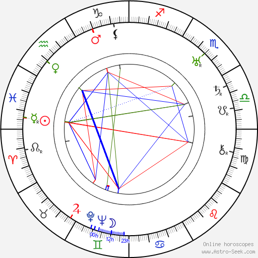Heikki Liimatainen birth chart, Heikki Liimatainen astro natal horoscope, astrology