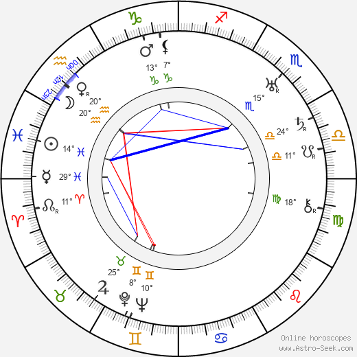 Henry Daniell birth chart, biography, wikipedia 2024, 2025