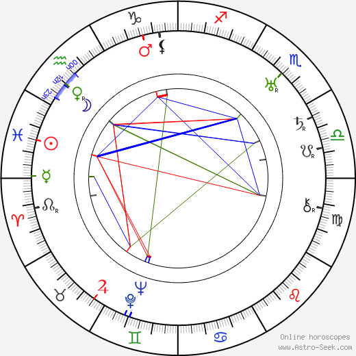 Henry Daniell birth chart, Henry Daniell astro natal horoscope, astrology