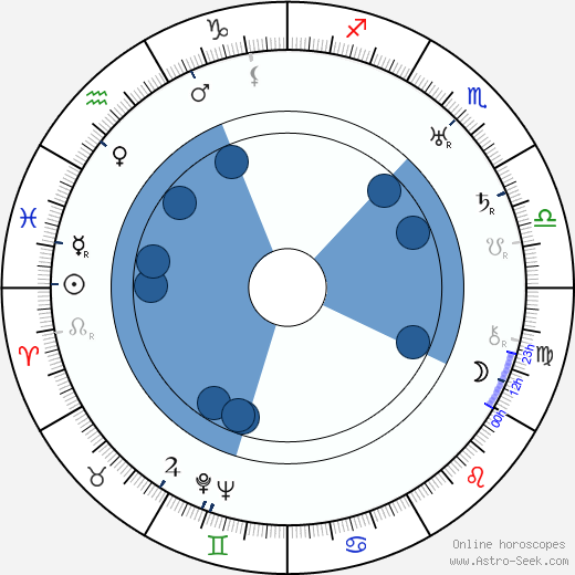 Joseph Kane wikipedia, horoscope, astrology, instagram