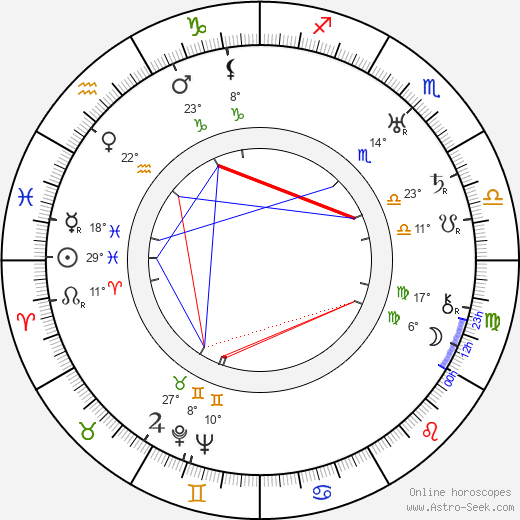Joseph Kane birth chart, biography, wikipedia 2022, 2023