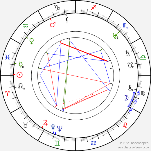 Joseph Kane birth chart, Joseph Kane astro natal horoscope, astrology