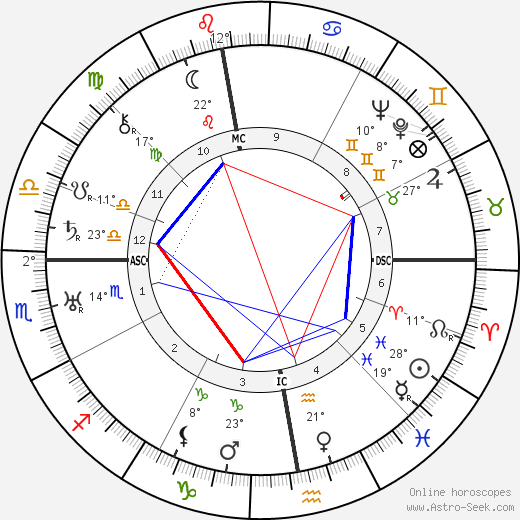 Léonce Corne birth chart, biography, wikipedia 2024, 2025