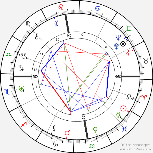 Léonce Corne birth chart, Léonce Corne astro natal horoscope, astrology