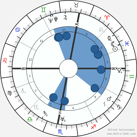 Marcel Joseph Deat wikipedia, biography, birth chart, instagram Marcel Joseph Deat wikipedia, horoscope, astrology, instagram