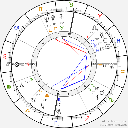 Marcel Joseph Deat birth chart, biography, wikipedia 2024, 2025