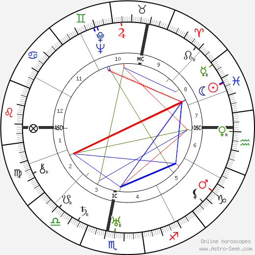 Marcel Joseph Deat birth chart, Marcel Joseph Deat astro natal horoscope, astrology