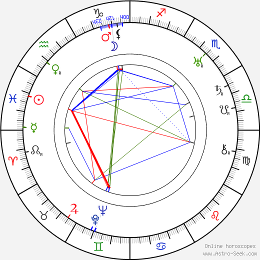 Minoru Murata birth chart, Minoru Murata astro natal horoscope, astrology